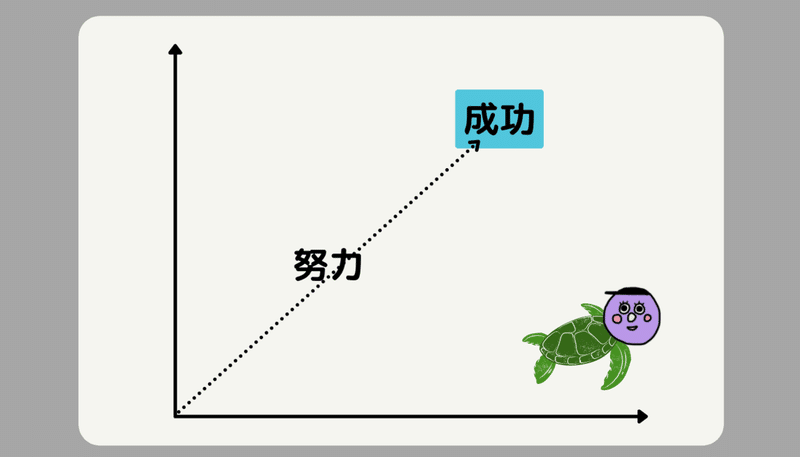 成長は渦である お松 Note 成長は渦である お松 Note
