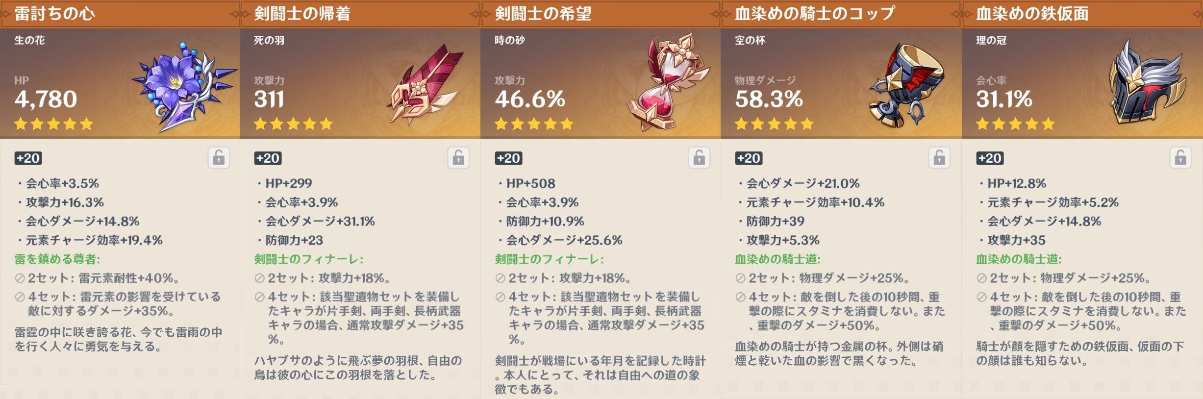 原神 普段使っている物理ビルド用聖遺物について Asahi Note 原神 普段使っている物理ビルド用聖遺物について Asahi Note