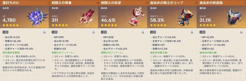 原神 普段使っている物理ビルド用聖遺物について Asahi Note 原神 普段使っている物理ビルド用聖遺物について Asahi Note