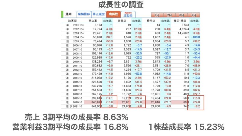 神戸物産.005