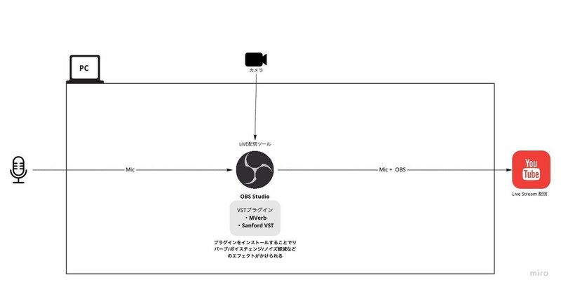 オーディオ設定の沼にハマった話 りなる Note オーディオ設定の沼にハマった話 りなる Note