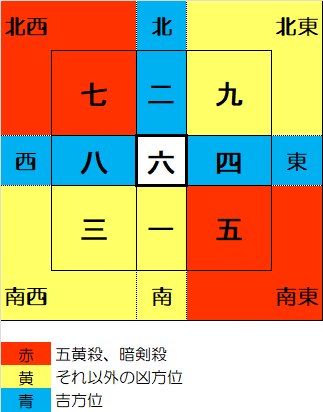 ズボラに攻める運勢学 九紫火星の一年間 ぐ まま Note