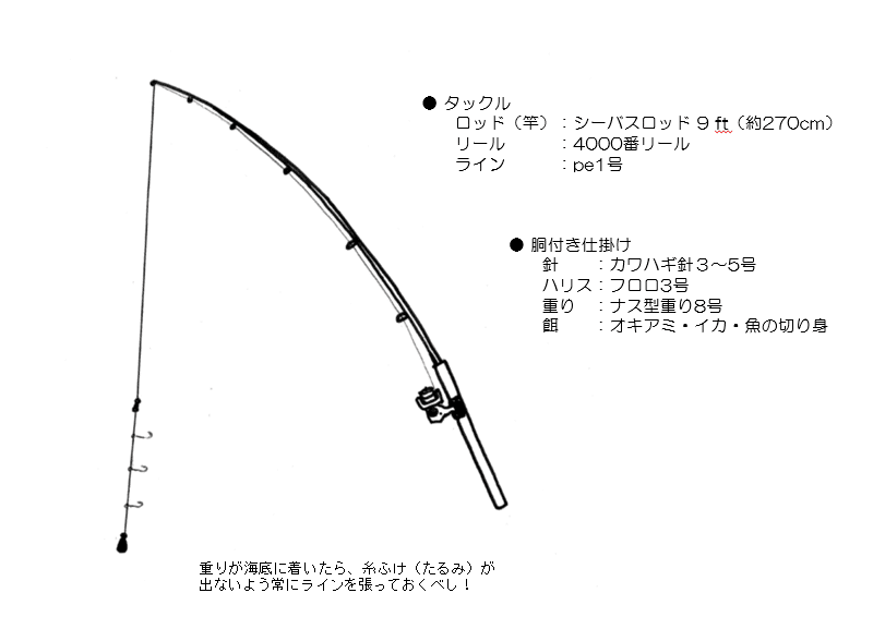 思いつくまま 三宅島釣り攻略 初心者オススメ三宅島釣り編 三宅支庁産業課 Note 思いつくまま 三宅島釣り攻略 初心者オススメ三宅島釣り編 三宅支庁産業課 Note