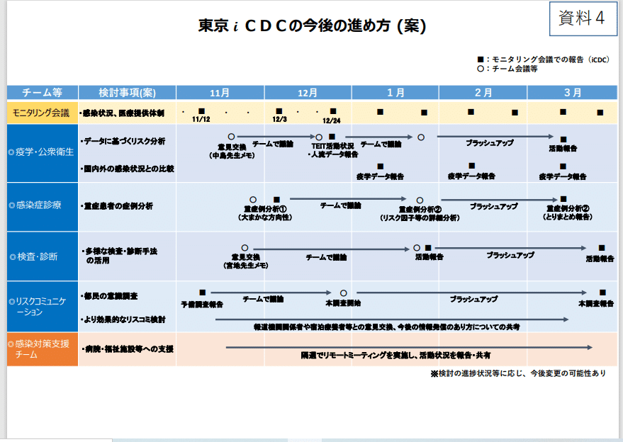 キャプチャkonngonotaiou