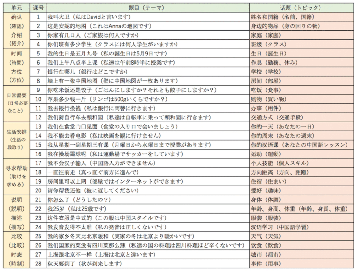 スクリーンショット 2021-01-21 16.02.31