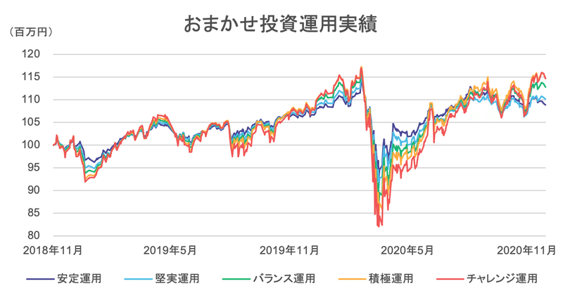 スクリーンショット 2021-01-08 17.02.59