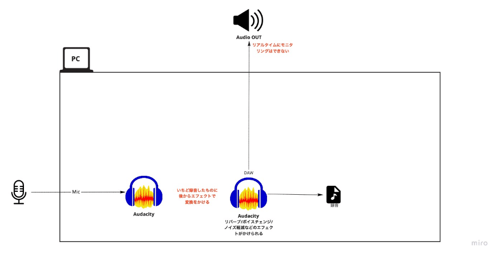 オーディオ設定の沼にハマった話 りなる Note オーディオ設定の沼にハマった話 りなる Note