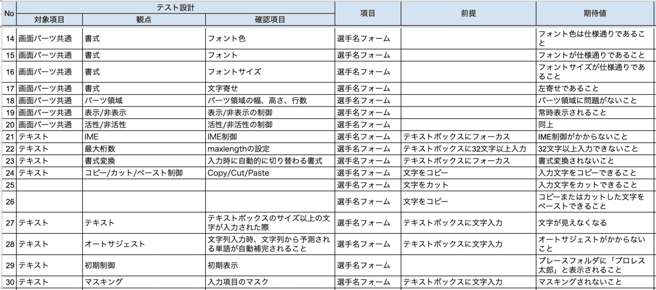 大変 面倒 不安なアプリテストを幸せにする方法 Ryosuke Kamei Note テスト項目は購入しません Foirephoto Bievre Com 大変 面倒 不安なアプリテストを幸せにする方法 Ryosuke Kamei Note テスト項目は購入しません Foirephoto Bievre Com