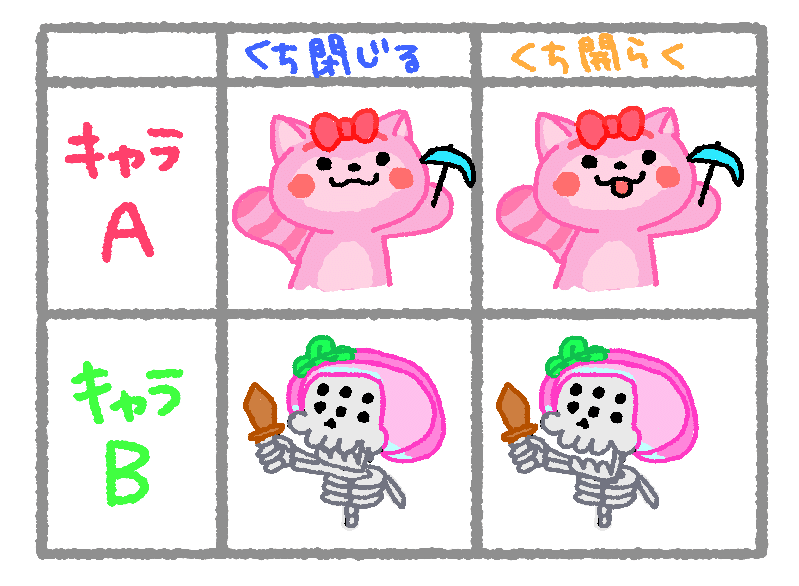 Discordと連動させて其々のキャラクターを口パクさせる方法 Bonebonne Note Discordと連動させて其々のキャラクターを口パクさせる方法 Bonebonne Note