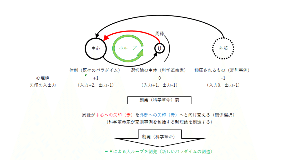 転載 連続ツイート 21世紀の科学革命のアイデア ４ 地球科学編 羽根弘 弘学研 Note
