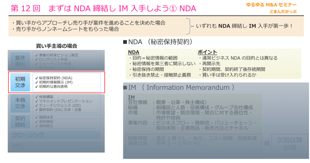 UW DM 破産警告編 GD OO（完全無料＞弁護士監修のAIによるNDA