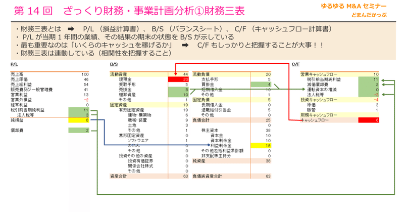 B Sとp Lの作成 武器 簿記 Vol 5 Child Care Ideas Note B Sとp Lの作成 武器 簿記 Vol 5 Child Care Ideas Note