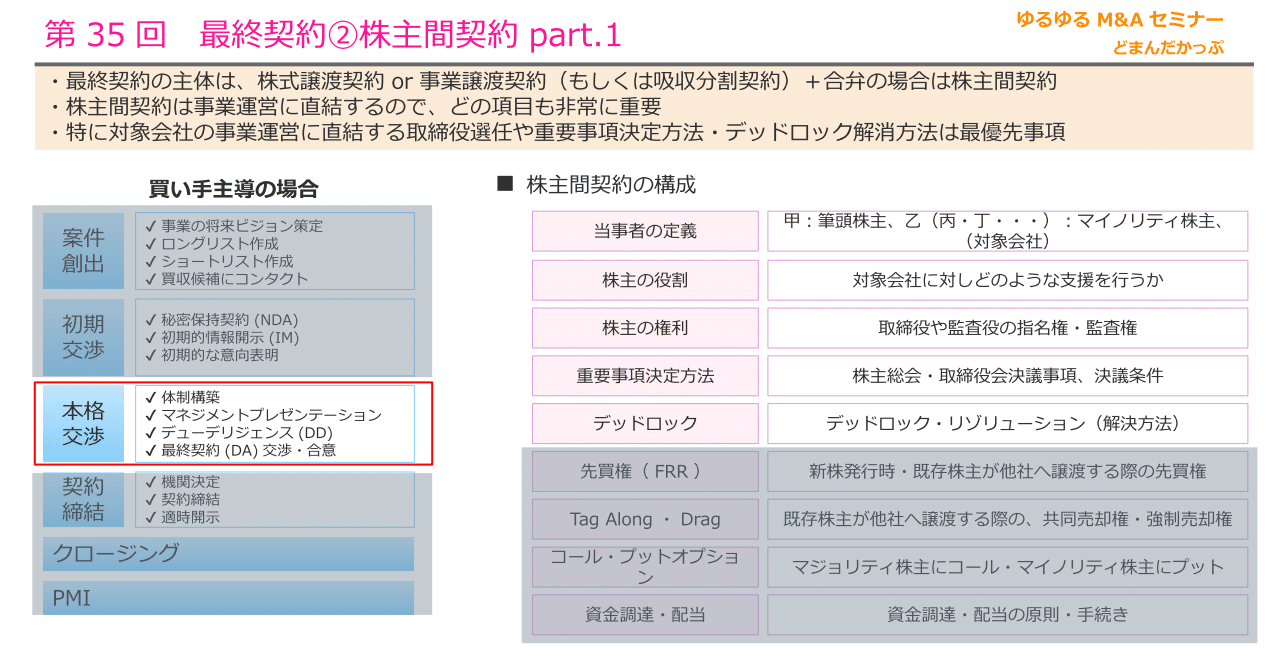 第35回】ゆるゆるM＆Aセミナー：最終契約②株主間契約 Part.1｜どまん