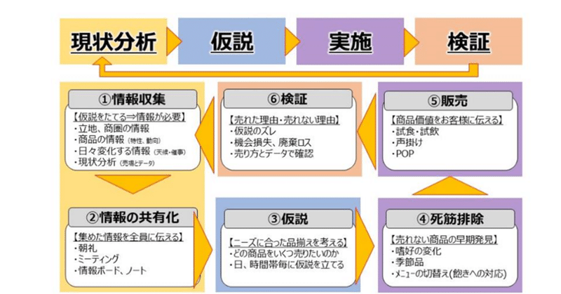13 世界で7万店舗が活用する店舗管理の仕組み 飲食マーケティング Genoworth 吉中 佑馬 Note 13 世界で7万店舗が活用する店舗管理の仕組み 飲食マーケティング Genoworth 吉中 佑馬 Note