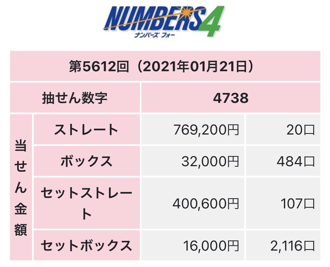 👌ナンバーズ 4 予想 屋