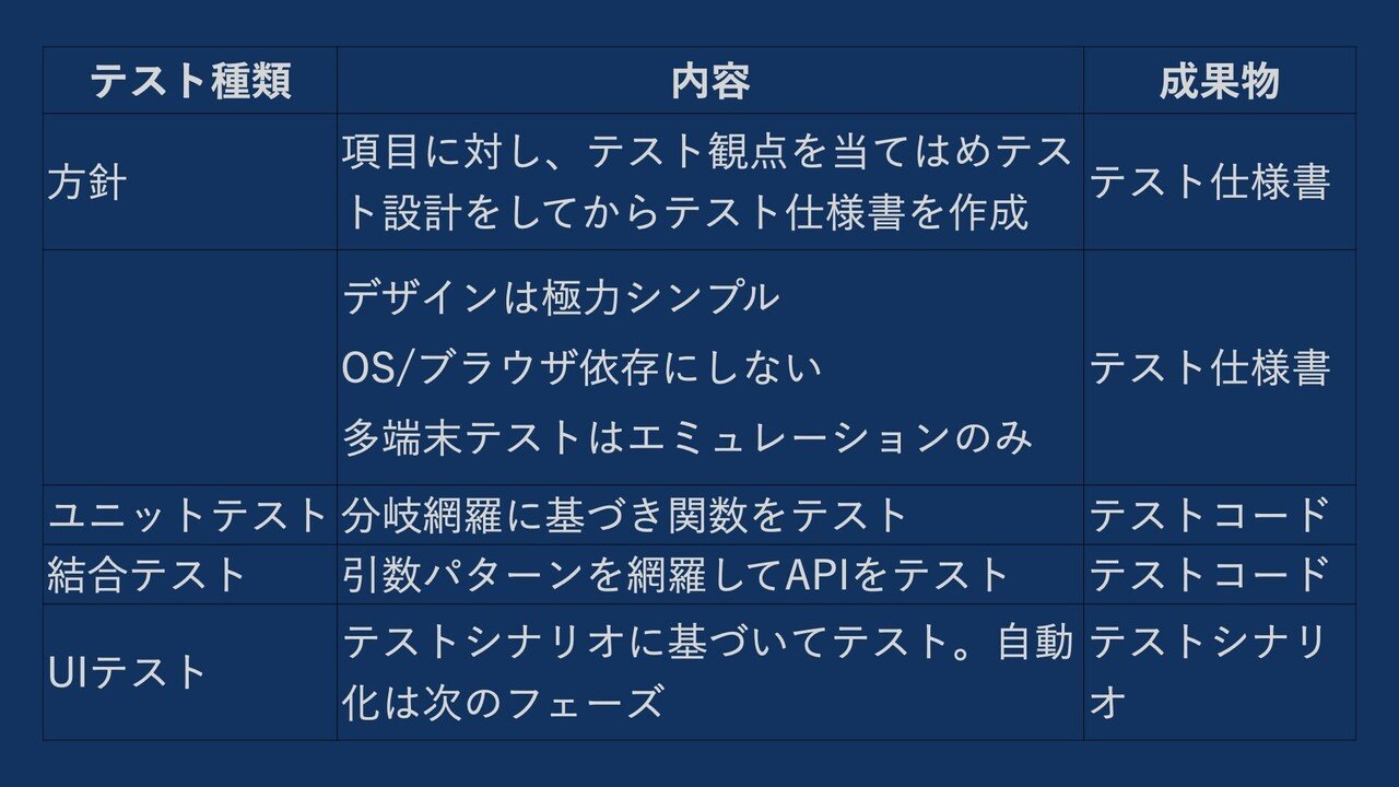 大変 面倒 不安なアプリテストを幸せにする方法 Ryosuke Kamei Note テスト項目は購入しません Foirephoto Bievre Com 大変 面倒 不安なアプリテストを幸せにする方法 Ryosuke Kamei Note テスト項目は購入しません Foirephoto Bievre Com