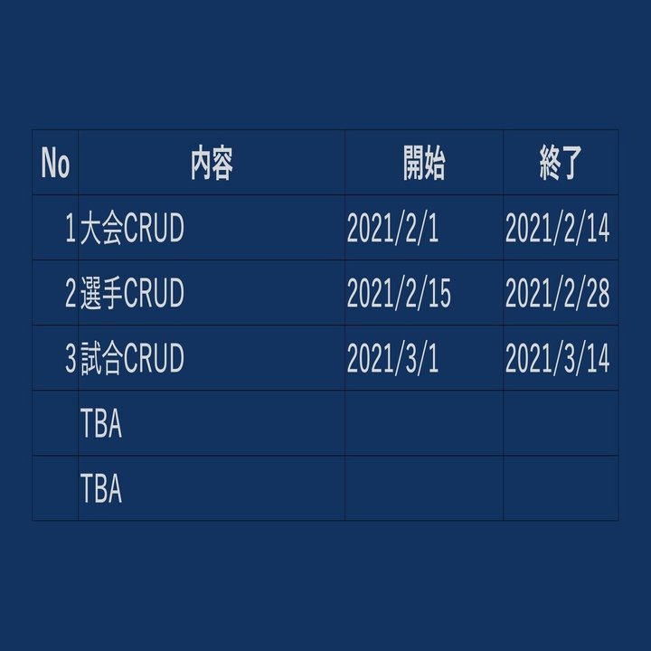 大変 面倒 不安なアプリテストを幸せにする方法 Ryosuke Kamei Note