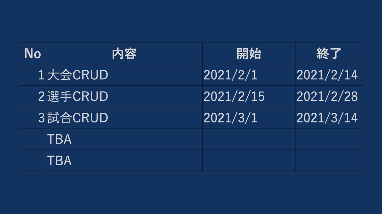 大変 面倒 不安なアプリテストを幸せにする方法 Ryosuke Kamei Note 大変 面倒 不安なアプリテストを幸せにする方法 Ryosuke Kamei Note