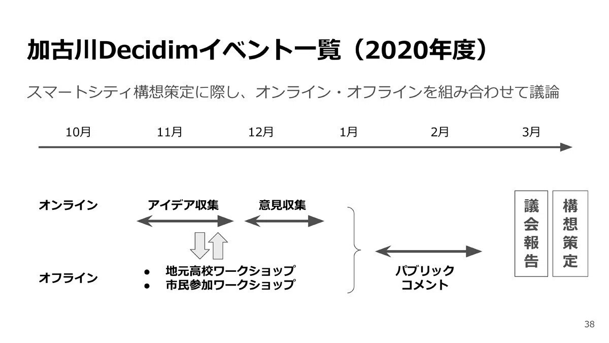 スクリーンショット 2021-01-16 5.15.07