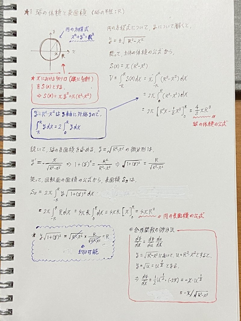 公式は証明するから面白い 続編 球体編 谷口シン Taniguchi Shin Note 公式は証明するから面白い 続編 球体編 谷口シン Taniguchi Shin Note