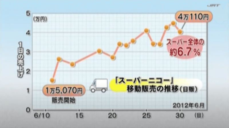 スクリーンショット 2021-01-21 21.48.02