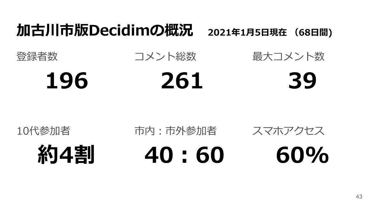 スクリーンショット 2021-01-16 5.15.41