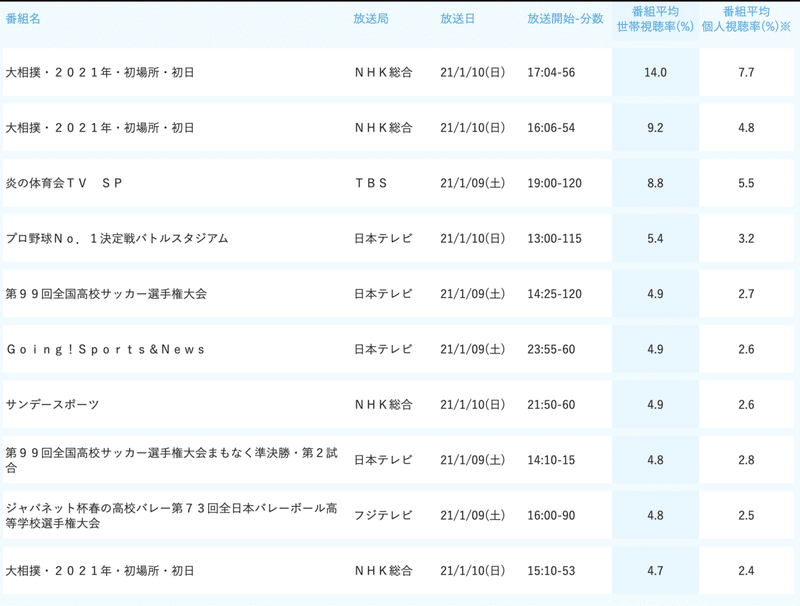 正月のバラエティｘスポーツ番組が持つ意義 Ken Saito Note