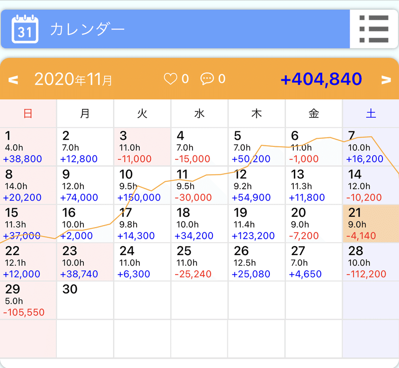 第90話 木曜日に アレックスの 番台に設定6 が入る ハズなので 朝から打ちに行った話 ながっさん 2nd シーズン中 Note 第90話 木曜日に アレックスの 番台に設定6 が入る ハズなので 朝から打ちに行った話 ながっさん 2nd シーズン中 Note