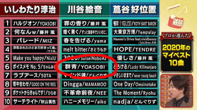 ブルーピリオド 21年アニメ化とyoasobiの 群青 さこ 音楽雑誌の編集者 Note ブルーピリオド 21年アニメ化とyoasobiの 群青 さこ 音楽雑誌の編集者 Note