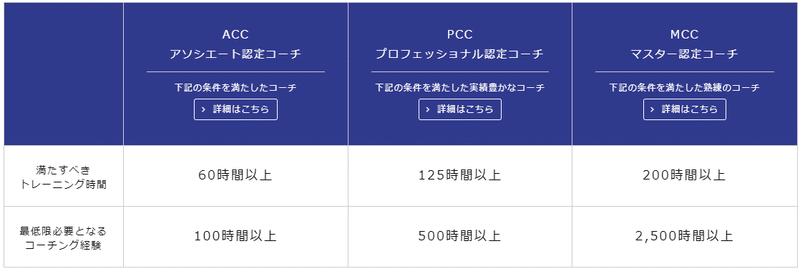 Icf Acc取得メリット マニュアル 袖川航平 そでこ Note