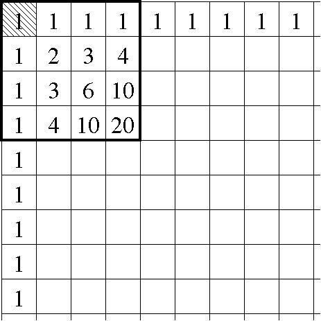 灘中学校21年度入試 2日目 算数第2問 組合せの数 だけど見慣れぬ視点 Tomyum君 Note
