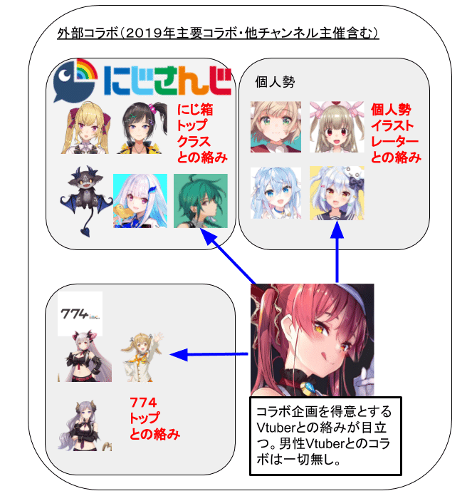 元社畜の船長がホロライブに転生して登録者数100万人を獲得した件 宝鐘マリン大全 まーがり Note 元社畜の船長がホロライブに転生して登録者数100万人を獲得した件 宝鐘マリン大全 まーがり Note