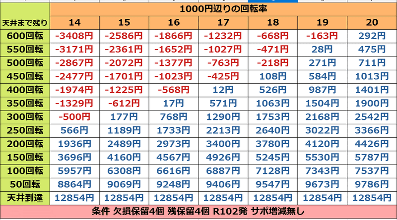 等価