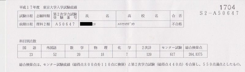 学力底辺 独学 私の東大合格作戦 工業高校卒 フリーター ヒロ Note 学力底辺 独学 私の東大合格作戦 工業高校卒 フリーター ヒロ Note