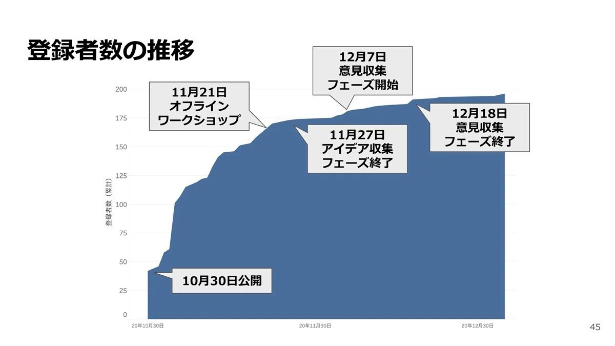スクリーンショット 2021-01-16 5.15.54
