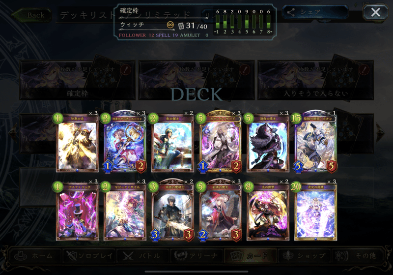 Eta期前半の超越ウィッチについて にけ Note