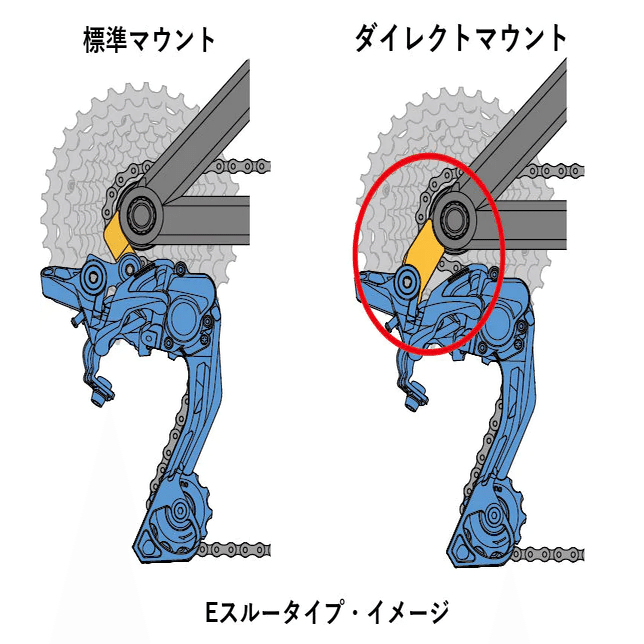 ダイレクトマウント ディレーラーハンガー｜TREK Domane｜Yuta Mori