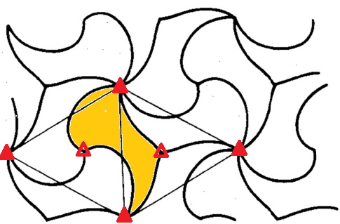 Fig.140改造