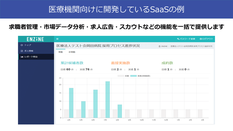 SaaSの例