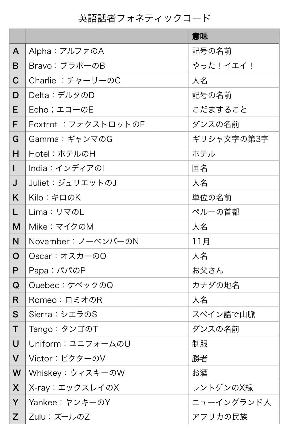 電話で簡単にローマ字のつづりを伝える｜imo 