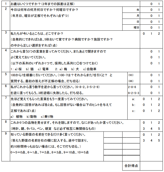 認知症でも成年後見人をつけずに相続ができる場合を解説 遺産分割協議 遺言等 特定行政書士 花村秋洋 Note