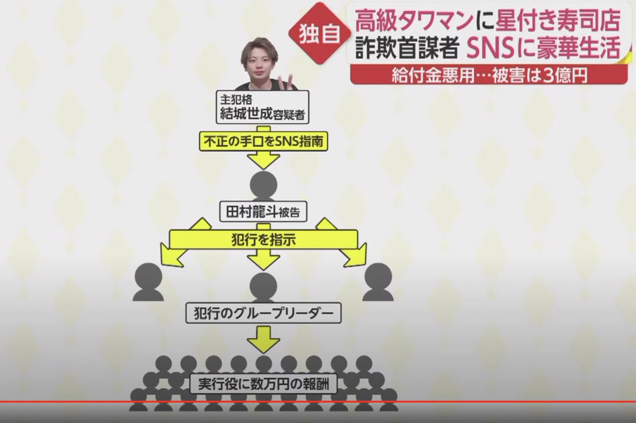 Snsで自分のお金持ちアピールをする人ってどんな人 ほりよしお 幸せトレーナー Note