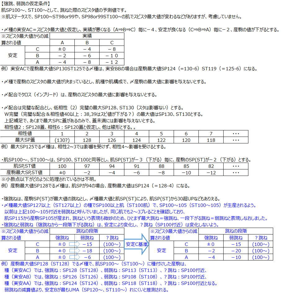 ダビマス ダビマスの安定による跳ね値について イッコ牧場 Note ダビマス ダビマスの安定による跳ね値について イッコ牧場 Note