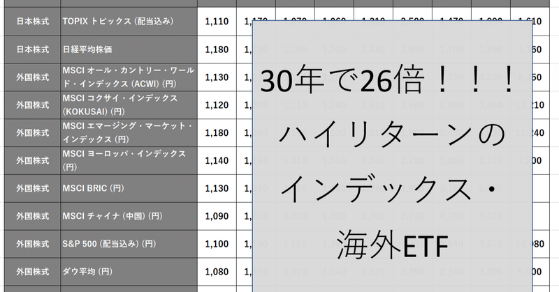 3年で3倍 5年で5倍 10年で40倍といった凄まじいリターンをたたき出すインデックス 海外etf達 無関心 無知はリタイア時に数千万から億単位 でリタイア資産の差を生み出します あなたは数字で投資先を選 Hspが海外etfでfire Note 3年で3倍 5年で5倍 10年で40倍といった凄まじいリターンをたたき出すインデックス 海外etf達 無関心 無知はリタイア時に数千万から億単位 でリタイア資産の差を生み出します あなたは数字で投資先を選 Hspが海外etfでfire Note