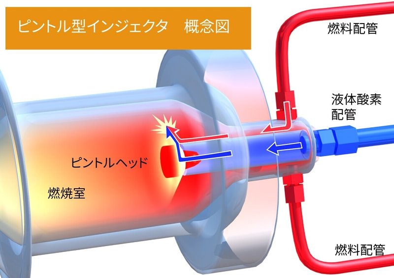 ピントル型インジェクターアップ図解2
