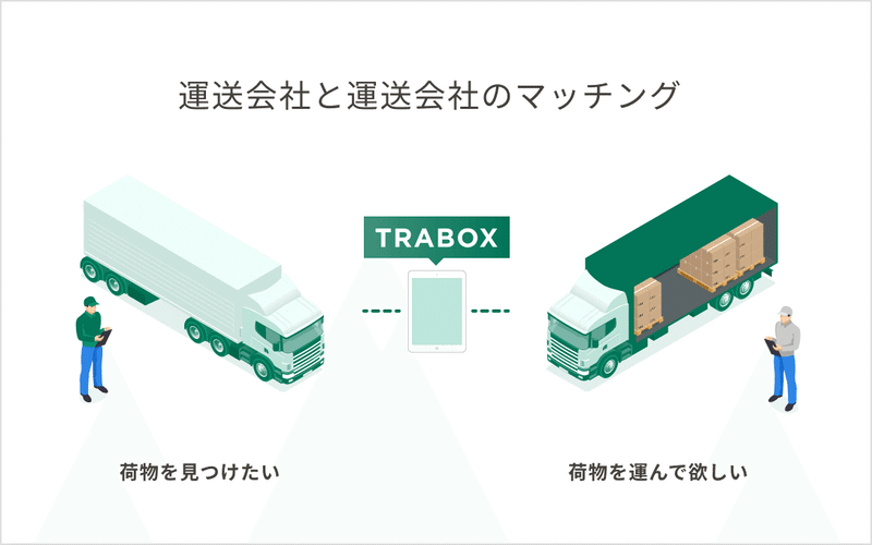 物流の仕組みを 未来へ加速させる トラボックス Visionalの一員として次のステージへ All Visional 物流の仕組みを 未来へ加速させる トラボックス Visionalの一員として次のステージへ All Visional
