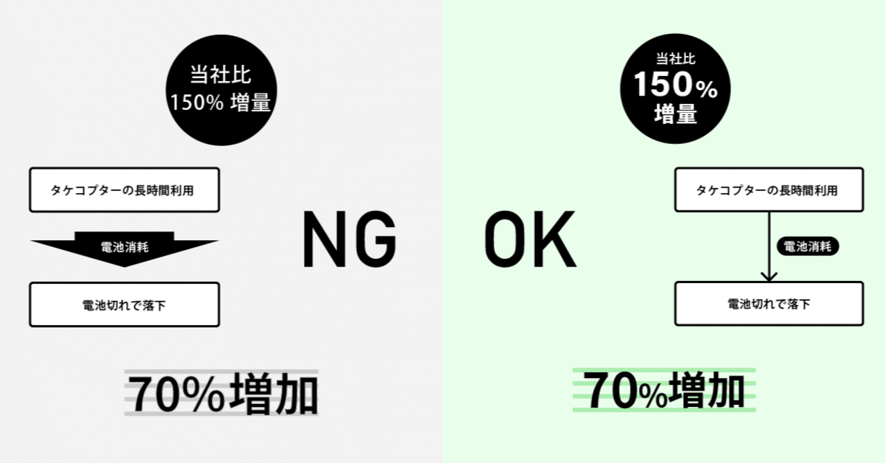 資料デザイン中級者向けの 5つの小技 Smartcamp Dexign Note