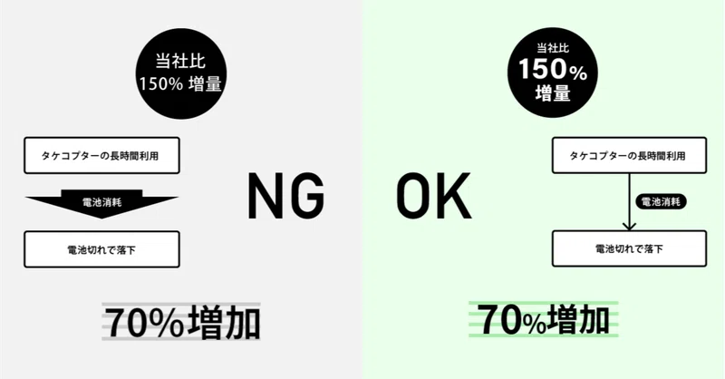 資料デザイン中級者向けの 5つの小技 Smartcamp Dexign Note