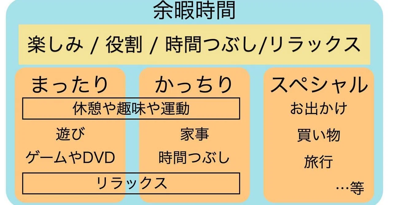 好き の要素を探す 余暇時間の攻略アイディア Genius Lab Note