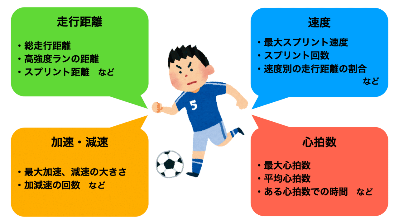 Gpsデータの解釈とトレーニングへの活用方法 Keisuke Matsumoto Note Gpsデータの解釈とトレーニングへの活用方法 Keisuke Matsumoto Note